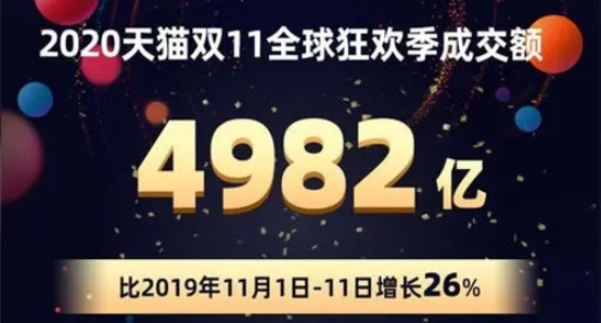 助力多品牌双11成交TOP，天猫国际服务商超品网络再创高峰