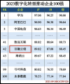 《2023数字化转型推动企业100强》出炉 百融云创成功入围