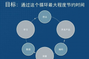 保定加入馄饨小吃怎么样？投资有利可图吗？